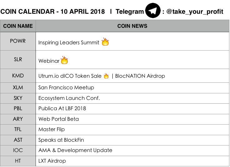 _Profit_Taker's tweet photo. Prepare today, take your profit tomorrow. #COIN_CAL 📅

🔴More trading info: https://t.co/DEuVdPc7BS

$POWR $SLR $KMD $XLM $SKY $PBL $ARY $TFL $AST $IOC $HT $BTC $ETH $OMG $NEO $LTC $VTC $VIA $ZEC $DASH $STRAT $XEM $BTS $GRS $NCASH $CVC $GAS $LUN $MTL $BCC $BCH $BTG $BAY $XLM $SC https://t.co/5IydFjOA1b