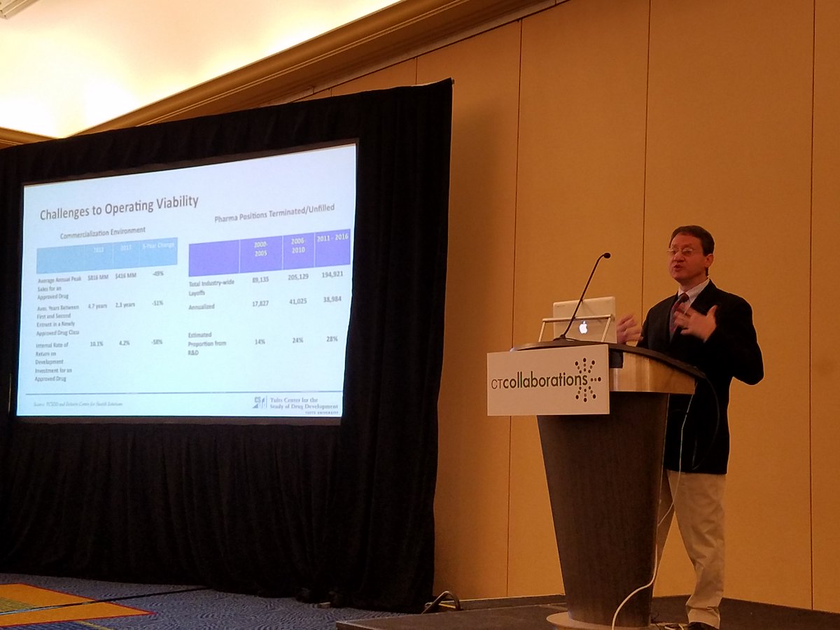 ConferenceForum's tweet photo. Ken Getz just reported at #CTCollaborations that the capitalized costs of developing a single successful drug is approaching $3 billion and eligibility criteria has risen by 60% and endpoints by 50%. https://t.co/ajDNIlXVDM