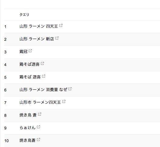 meibutsu_senmu's tweet photo. サッカーバカTV @gunners5050 見て、早速Googleサーチコンソールみたら、愕然ww。着物屋のブログどころか、ラーメン屋のブログじゃねーかww
#勝村大輔 #sns活用 #ブログ活用 #検索キーワード #notprovided #勘違い https://t.co/29rqZbFhNY