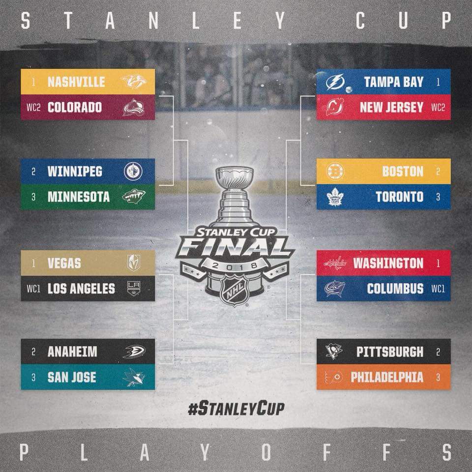 SaiPa4ever's tweet photo. Soon! #NHL #Preds #Smashville https://t.co/e4uDuwxNFS
