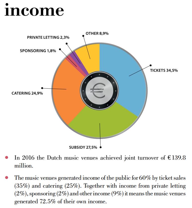 Joint Sponsor Income Chart