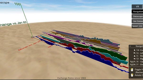 3D and VR for big data in Financial Service buff.ly/2FbDluJ  #3d #vr #dataviz #Financial #Analytics #DataAnalytics