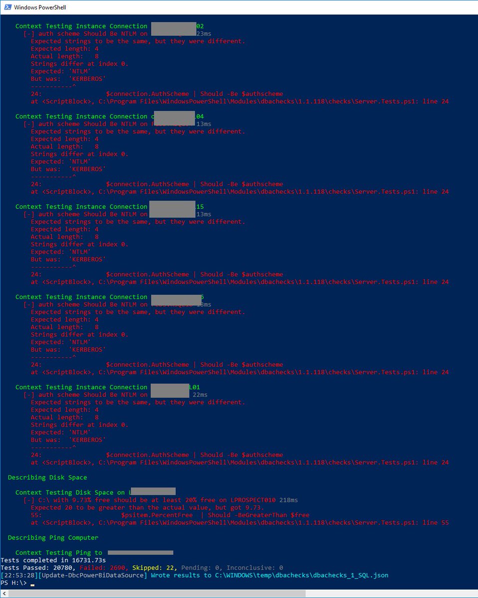HiramFleitas's tweet photo. 1st run with #dbachecks got a solid B+. Ran 23k+ tests in 4.6hrs. Thx @sqldbawithbeard and @cl on the wonderful write-ups! Very happy I got end-to-end results. #sqlserver #powerbi https://t.co/fF2eNTYvOg 
https://t.co/gwR28CHmXs https://t.co/nuNFonemfB