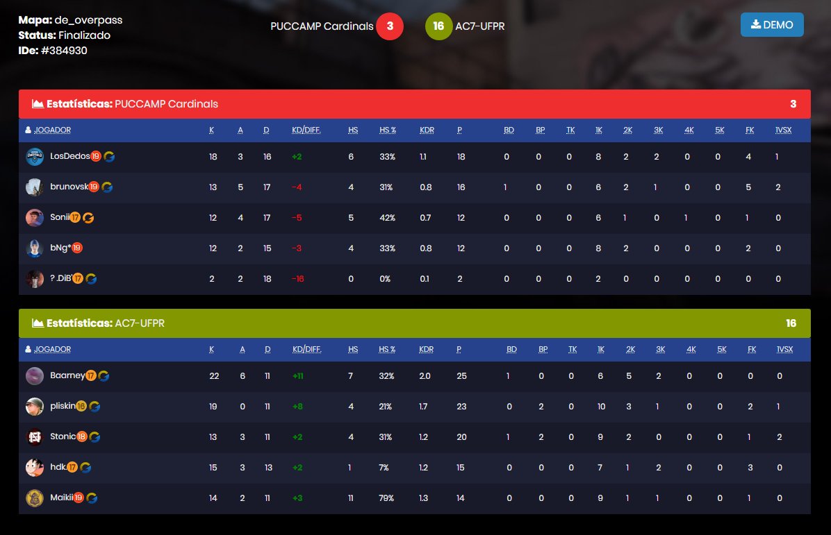 puccardinals's tweet photo. #CARDCSGO Ontem, após um dura e longa batalha, vencemos a equipe da C7 por 2x1! Com esse resultado passamos da fase de grupos e agora nao podemos errar!
#GoCardinals #ConfiaNoVerdadeiro https://t.co/tzq40F23h1
