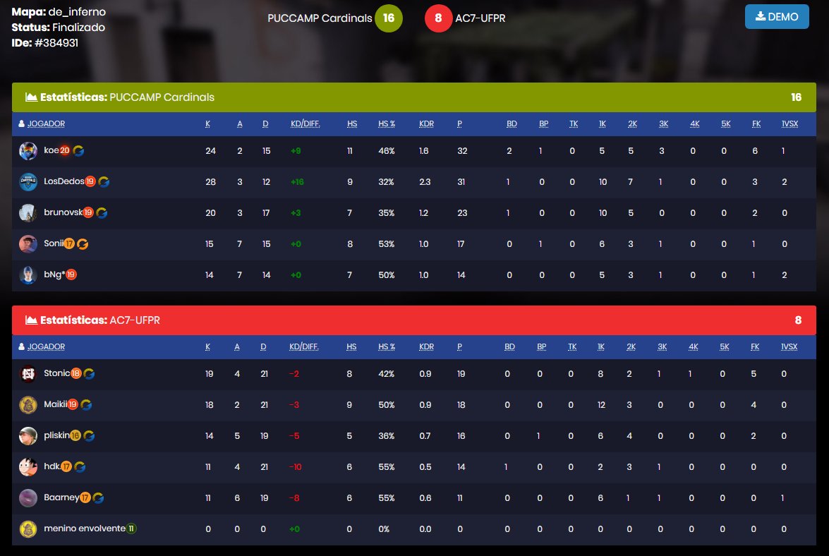 puccardinals's tweet photo. #CARDCSGO Ontem, após um dura e longa batalha, vencemos a equipe da C7 por 2x1! Com esse resultado passamos da fase de grupos e agora nao podemos errar!
#GoCardinals #ConfiaNoVerdadeiro https://t.co/tzq40F23h1