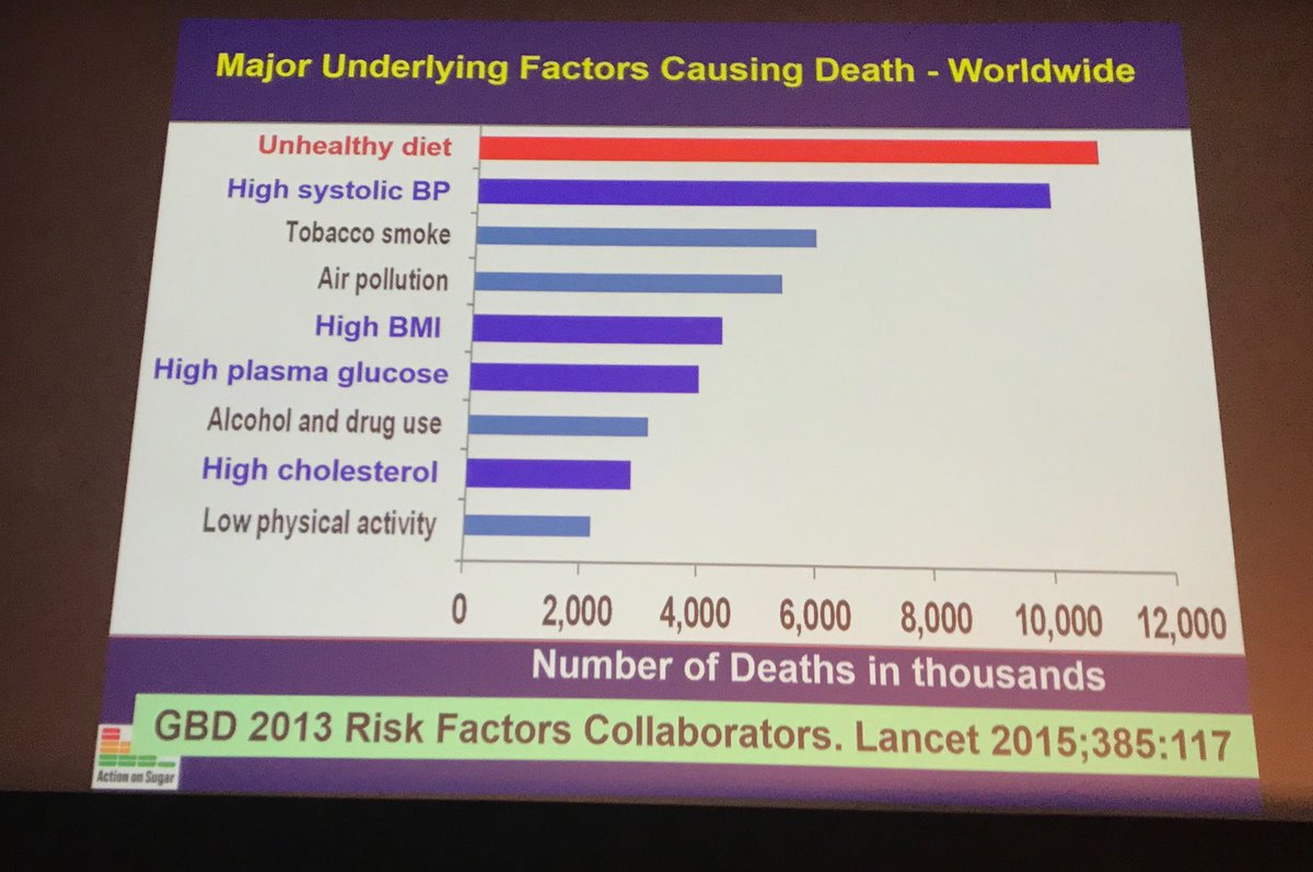 The Global Burden of Disease keeps saying the same things...but we still don’t listen, says Graham MacGregor.