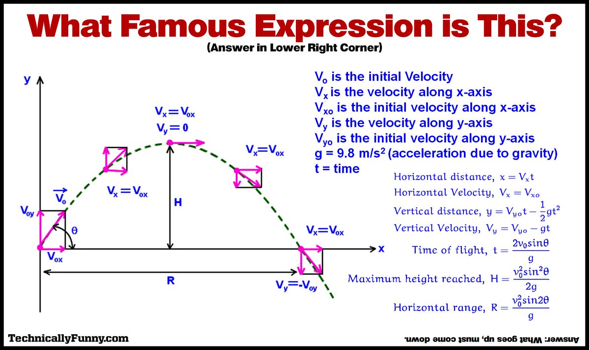 donmcmillan's tweet photo. What Famous Expression is This? - Physics 101 Edition #PhunWithPhysics #MondayMotivation #ChartFun https://t.co/HeAX3fXNCx