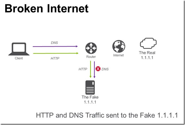 devcentral's tweet photo. [Article] Unbreaking the Internet and Converting Protocols by @chen23  https://t.co/lEVdxORv4M  #dns #cloudflair #1.1.1.1 https://t.co/mgXZzeBoDN