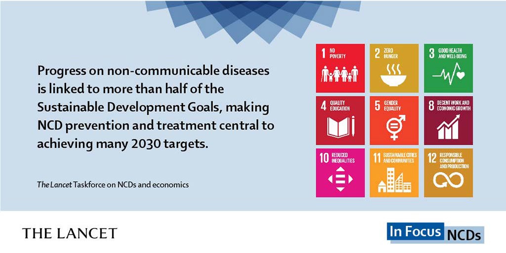 TheLancet's tweet photo. #NCDs are a threat to the achievement of several #SDG targets. Progress on #NCDs is central to achieving 2030 #GlobalGoals @rachelnugent @RTI_Intl #LancetNCDs #BeatNCDs https://t.co/w8E60Chcn0 https://t.co/lD7F1kswHQ