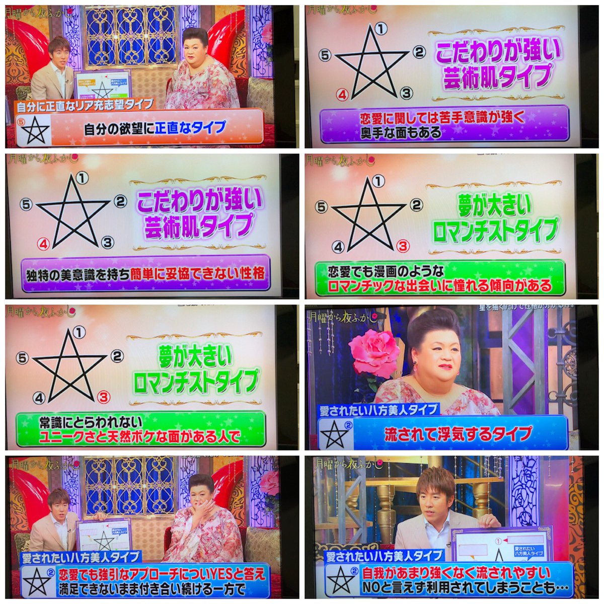 靖葉 Na Tviteru の書き順で性格がわかる心理テスト 私は4番でした こだわりが強い 月曜から夜更かし