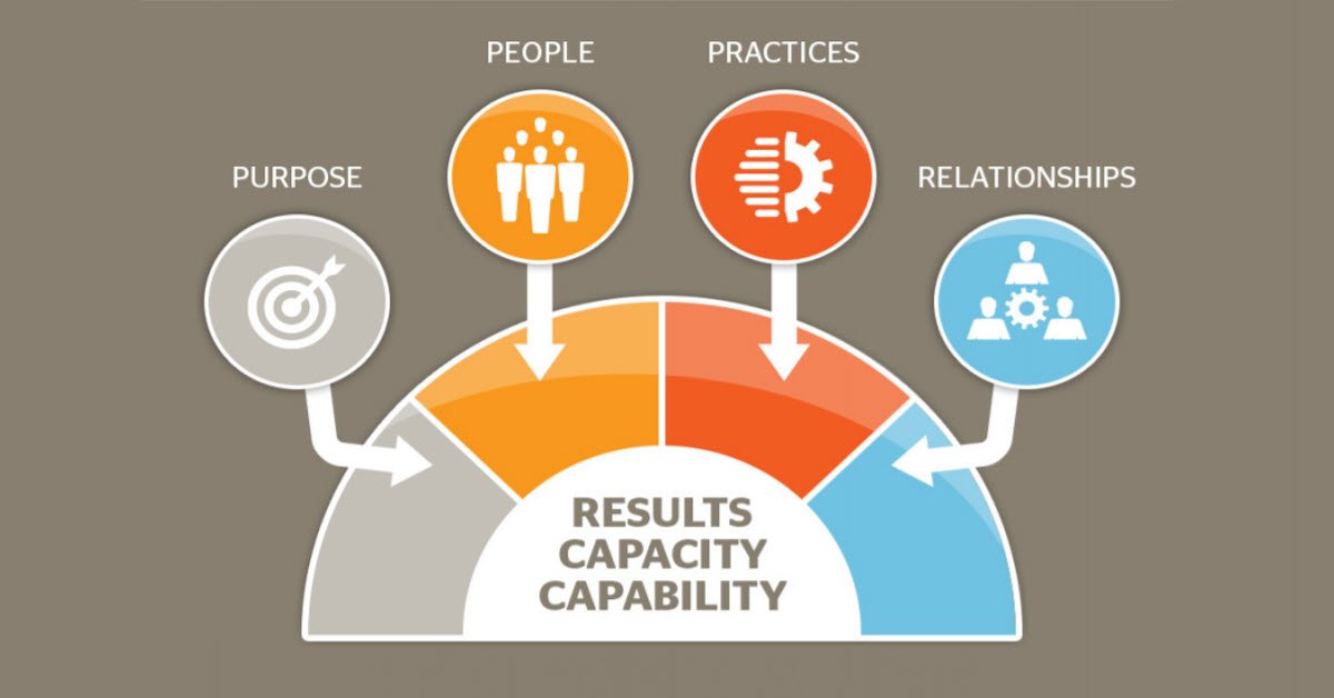 What’s the difference between average teams and extraordinary teams? Here’s a hint: it’s not just about getting results. Read our white paper to learn more. expressworks.com/team-effective…