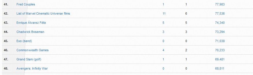 EXOVotingSquad's tweet photo. Wikipedia's view - 8th Apr 2018

71038 views
45th most viewed page globally.
Top most viewed Kpop group!

https://t.co/ngxbVnv0g4
What is the title track for CBX's latest album? Wiki it!

#MTVBRKPOPEXO #PremiosMTVMiaw @weareoneEXO #EXO #엑소 https://t.co/KeDvHu2hTf