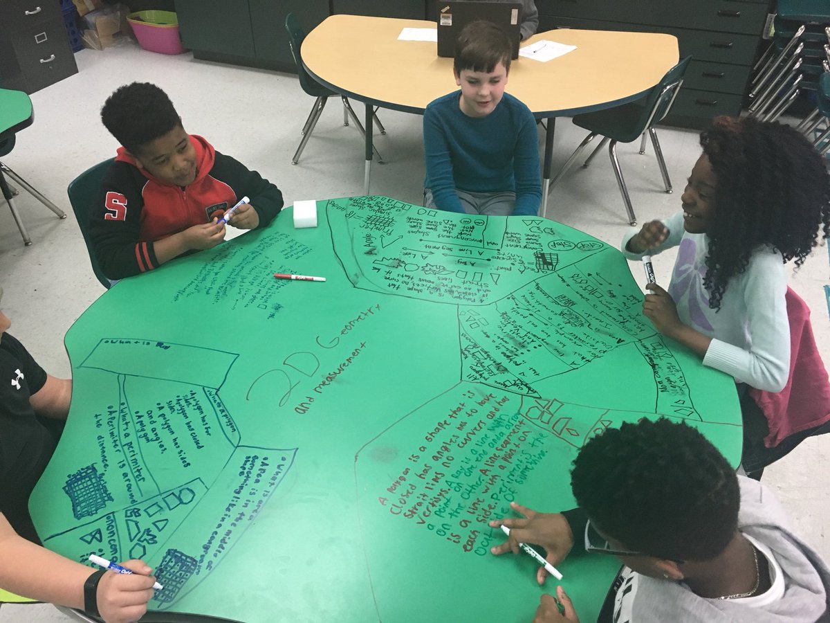 ms_murcia's tweet photo. Working on a brain dump to review for their geometry test #O_Braves https://t.co/CB6RWrD0Nc