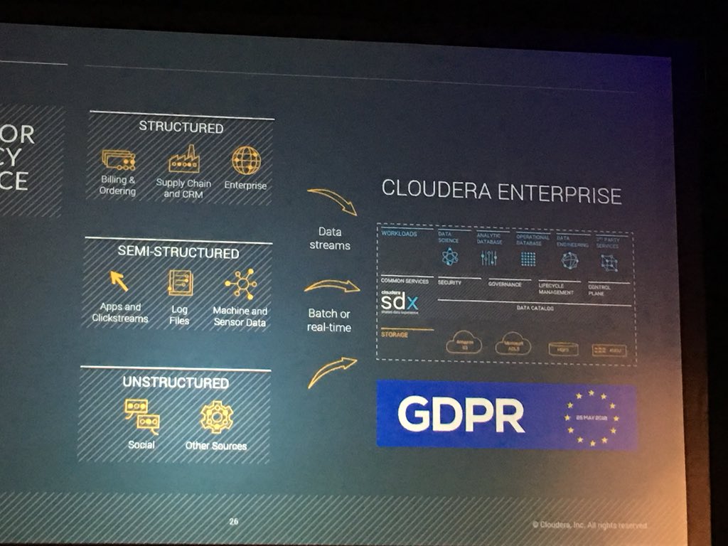 Modern enterprise data platform being delivered by <a href="/cloudera/">Cloudera</a> and @mikeolson focusing in on data intelligence capabilities delivered by SDX in support of data governance focus. #ClouderaAC