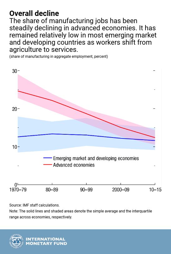 IMF tweet media