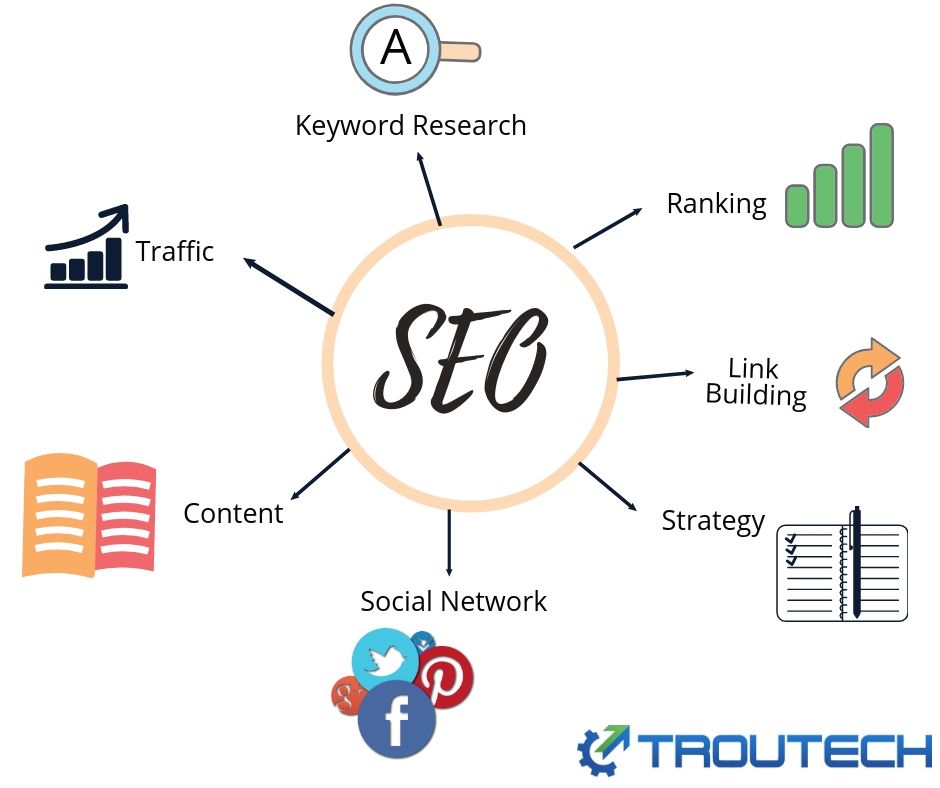 TrouTech tweet picture