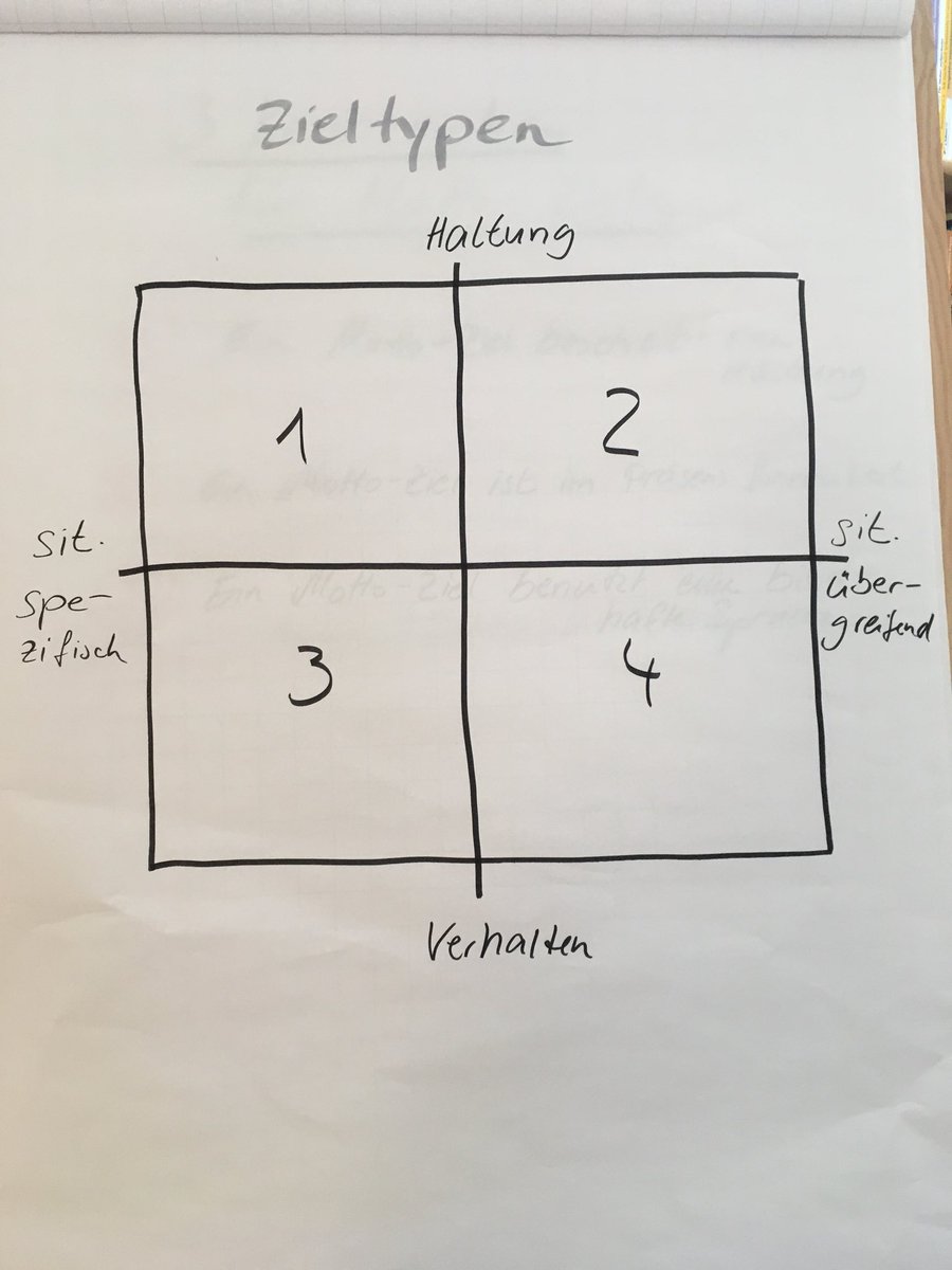 matrix_mood's tweet photo. Had some great Clients doing crazy idea storming with me https://t.co/iqD5uwRnNr