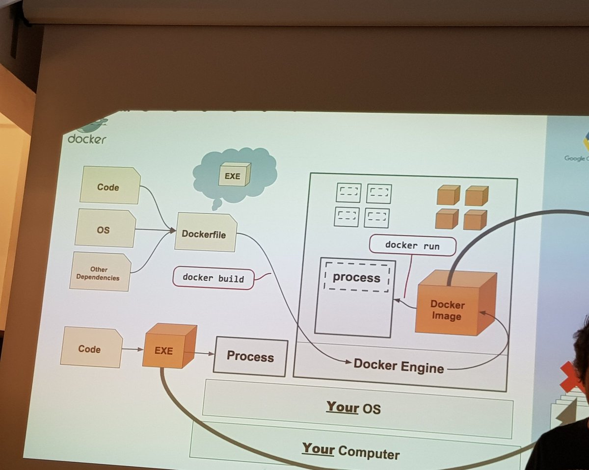 zamirajaupaj's tweet photo. #DevOpsWebinars #Meetup #docker #terraform #ansible #Packer https://t.co/9P1ykvg362