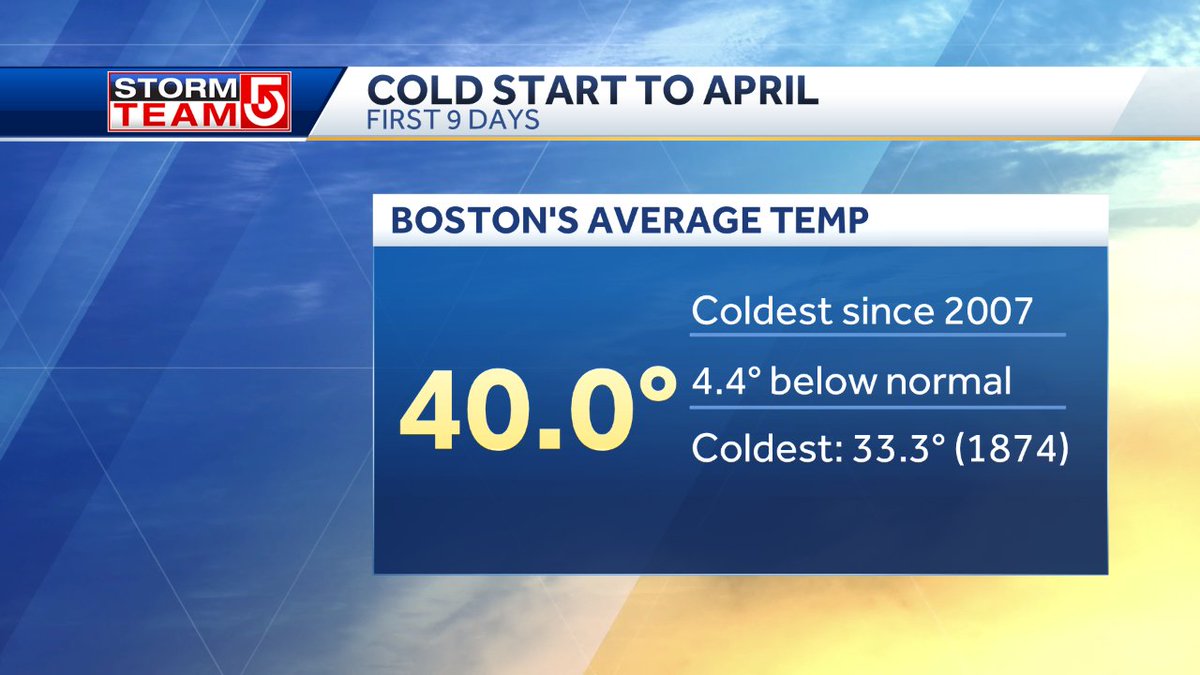 A J Burnett On Twitter Fancy Stats And Minor Surgical Procedures That S Why They Pay Me The Big Bucks Right Harveywcvb