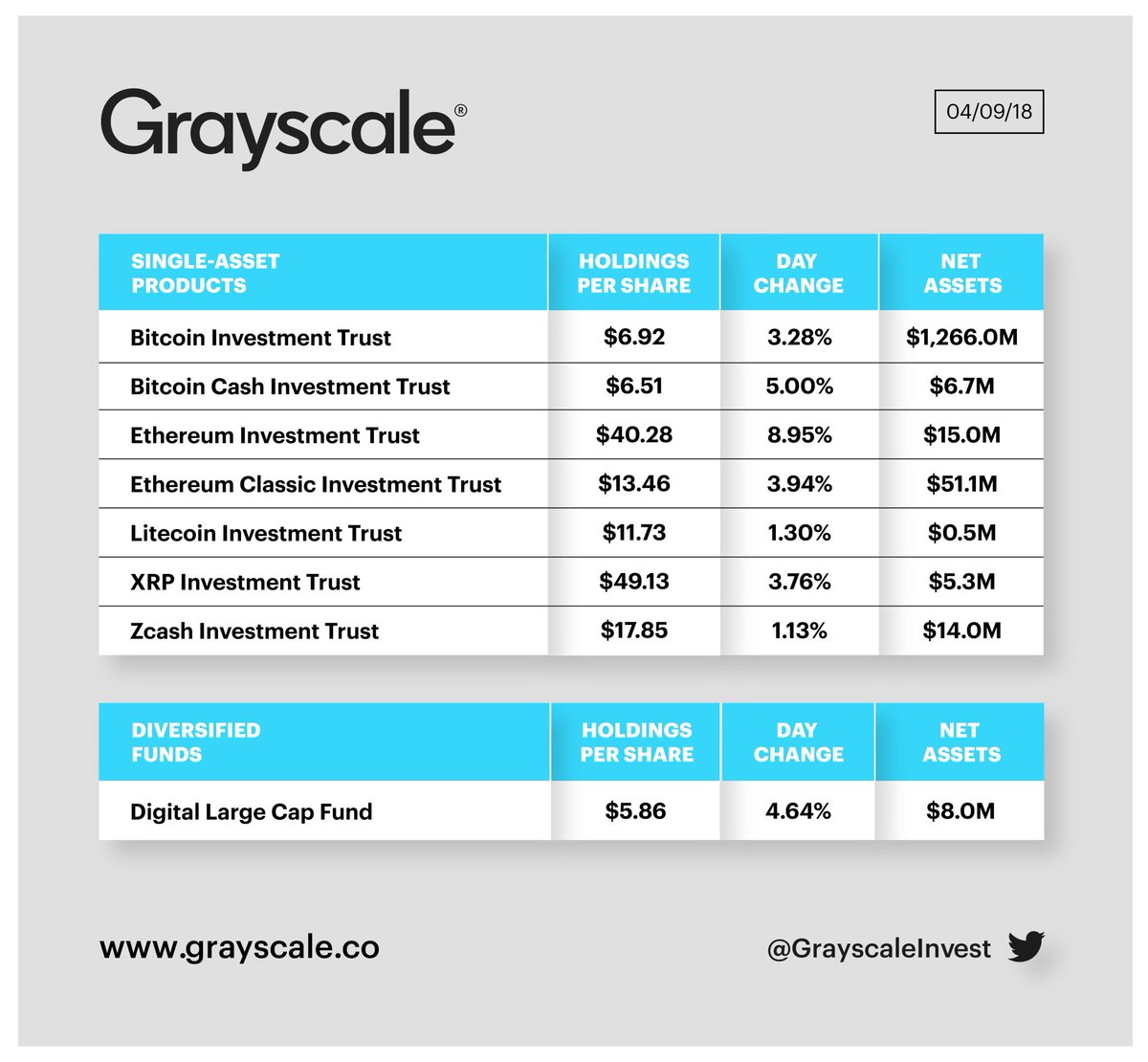 LTrane47's tweet photo. @joe77marshall Looks like Grayscale wants cheap Litecoin too (great FUD by showing only $500k allotment): https://t.co/sOwXOhXD91