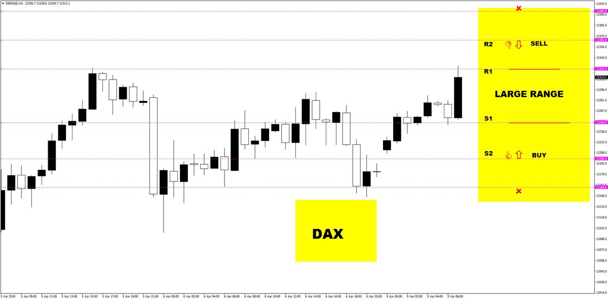 Forex_charting's tweet photo. $DAX  #DAX $FDAX  

Called the Intra Day TOP  With A Short From 12365 As per The Morning Plan 

Our Charts Tell You Exactly where to Enter and place Your Stop

.....To Bank HUGE profits!! https://t.co/3wJxQCTUIf