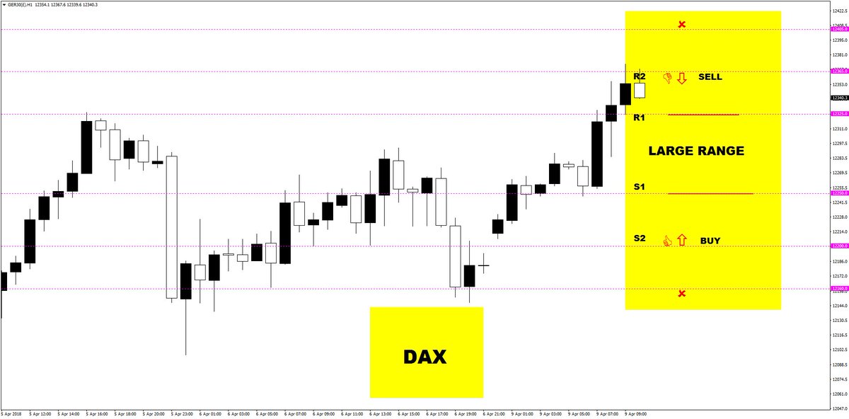 Forex_charting's tweet photo. $DAX  #DAX $FDAX  

Called the Intra Day TOP  With A Short From 12365 As per The Morning Plan 

Our Charts Tell You Exactly where to Enter and place Your Stop

.....To Bank HUGE profits!! https://t.co/3wJxQCTUIf