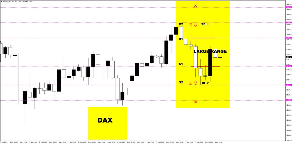 Forex_charting's tweet photo. $DAX  #DAX $FDAX  

As the afternoon progressed , the BUY order came into focus ...

Our Chart Plans Give You The 

A-Z

 where To Enter /Stop/Target https://t.co/1KYKO3vuLM
