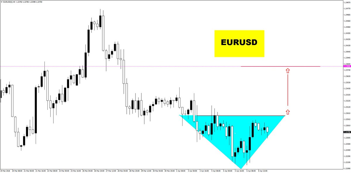Forex_charting's tweet photo. >>>Traders Were Told To Focus On A change Of Market Direction, By watching for Clues In The INTERMARKET<<<

>>>>The Inverse Correlation
 EUR V USD<<<<<

>>>Providing Equities  With A 
Pump n Dump !!<<<< https://t.co/bGjGfFxF7e