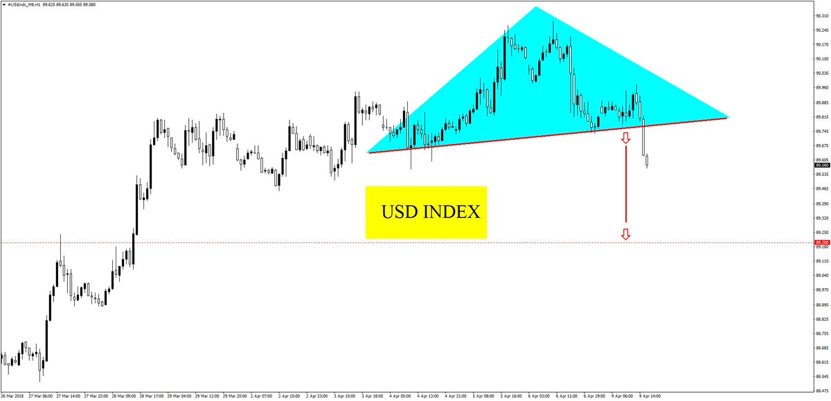Forex_charting's tweet photo. >>>Traders Were Told To Focus On A change Of Market Direction, By watching for Clues In The INTERMARKET<<<

>>>>The Inverse Correlation
 EUR V USD<<<<<

>>>Providing Equities  With A 
Pump n Dump !!<<<< https://t.co/bGjGfFxF7e