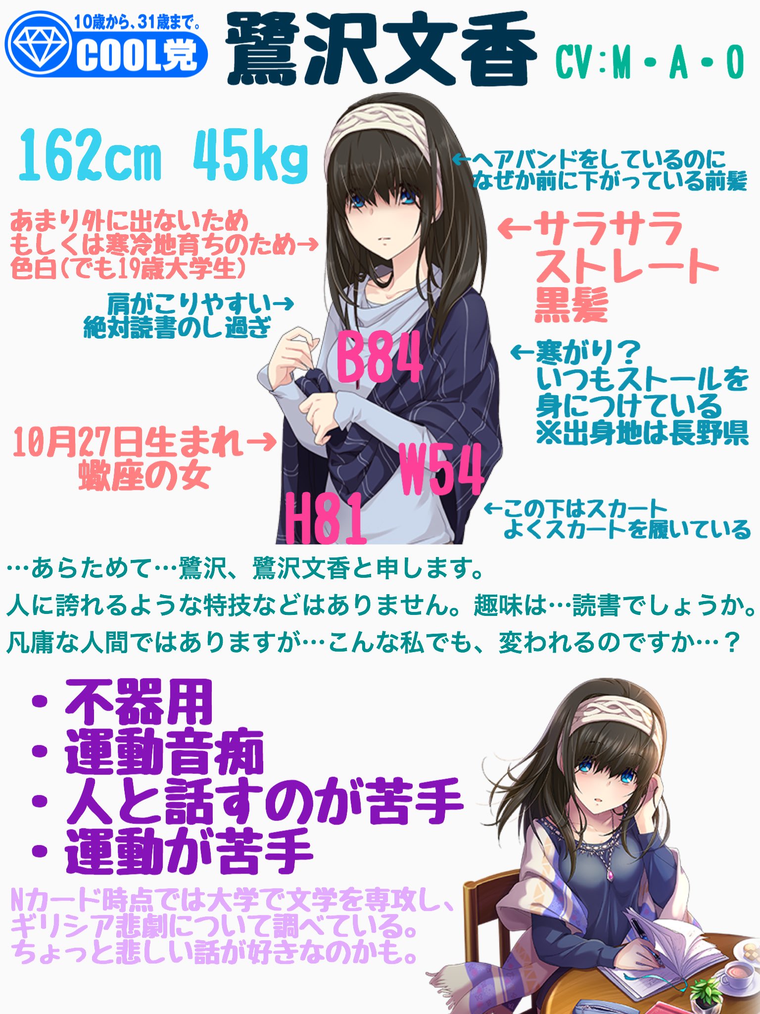 鷺沢文香 ダイマ まとめ Twitter