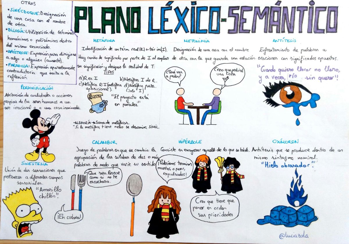 Primeros #apuntesvisuales de los alumnos de 4º ESO. #Figurasretóricas dibujadas por @luciazata de 4º C. #VisualThinking #PensamientoVisual #sketchnotes @garbinelarralde @lourdesdomenech @tonisolano @lirondos