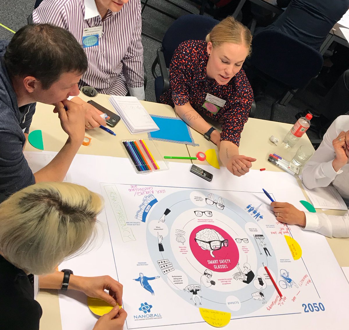 frankkupper's tweet photo. Looking back and an intense, lively and rich day of dialogue on responsive #nano #RRI  @ouique @EU_ScienceHub @Nano2AllProject Now let’s make it real in terms of policy impact! https://t.co/Fe2HiDkWiX