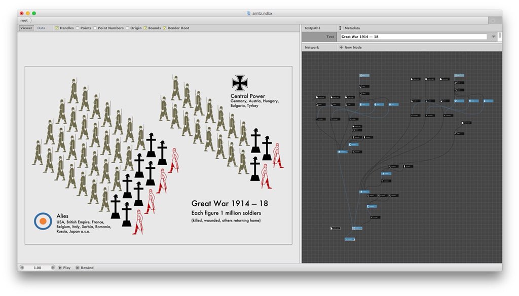 ZaporozhanDenis's tweet photo. Workshop for my students. Re-creation of Gerd Arntz's infographics using algorithms in the #Nodebox3 #Isotype #Arntz #WWI dataviz #INFOGRAPHICS https://t.co/OiSqJrYlqO