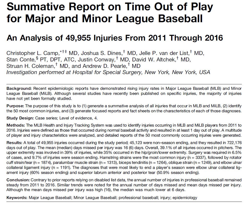ChrisCampMD's tweet image. New report in @AJSM on 50,000 injuries in @MLB and @MiLB from 2011-2016. Each diagnosis analyzed in detail to help set benchmarks for return to play: journals.sagepub.com/doi/full/10.11… @mayoclinicsport @ChrisCampMD @joshdinesmd @struancolemanmd @HSpecialSurgery @USABaseball @MayoOrthoRes