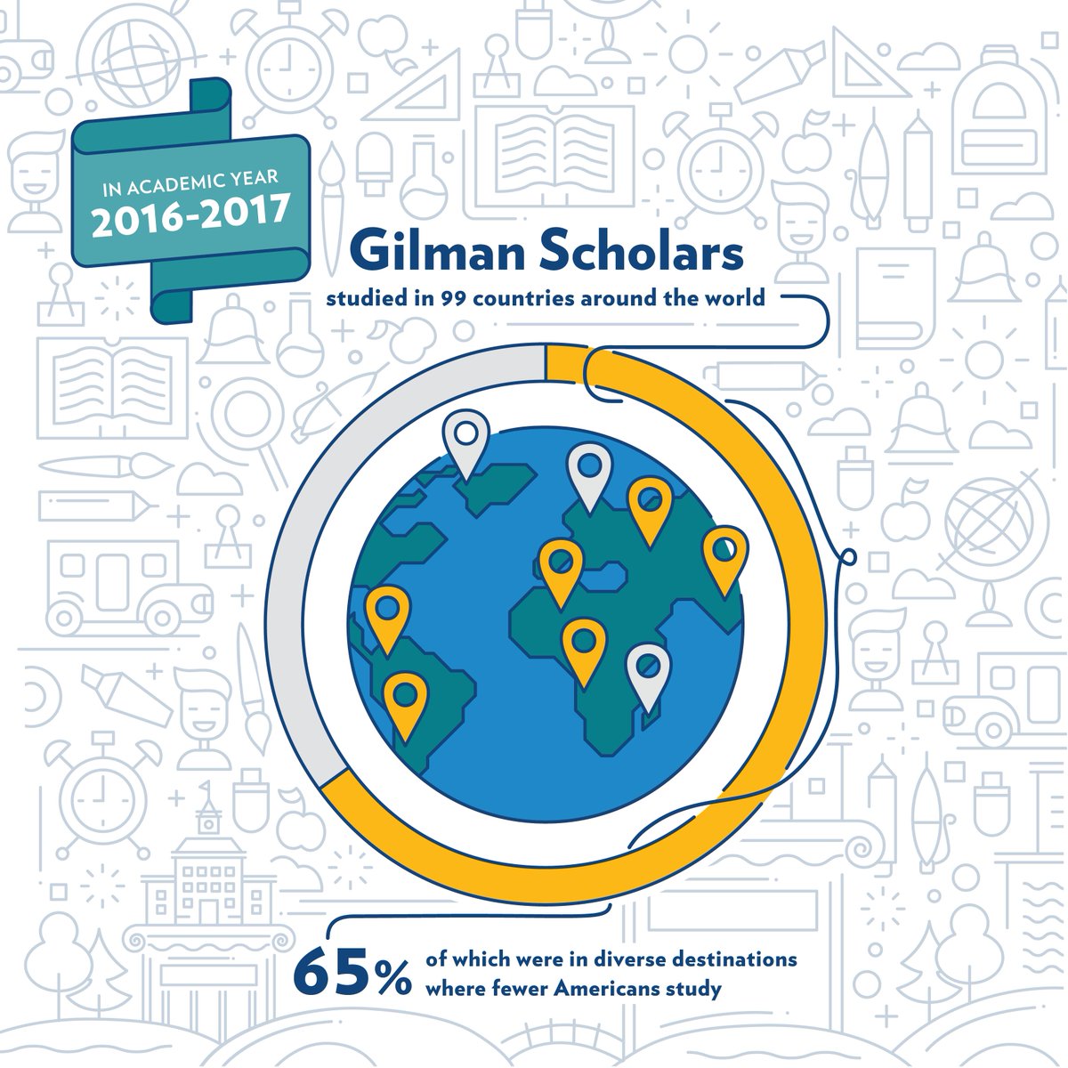 Temple named top-producer for <a href="/GilmanProgram/">Gilman Program</a> for overall number, first-generation students, minority students, and number of destinations! Way to go #owlsabroad!!! #TempleU #Gilman ow.ly/n6aO30joCXT