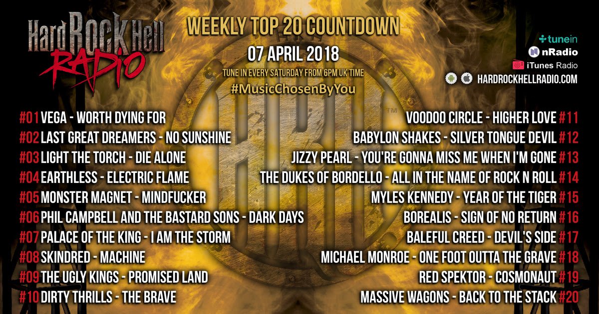Nice to see <a href="/band_vega/">VEGA</a> #1 on <a href="/radiohrh/">Hard Rock Hell Radio</a> Weekly Top 20 Countdown with their new song #WorthDyingFor &amp; <a href="/DirtyThrills/">Dirty Thrills</a> #TheBrave at #10 &amp; <a href="/jizzypearl13/">jizzypearl (JIZZO)</a> #YoureGonnaMissMeWhenImGone at #13!