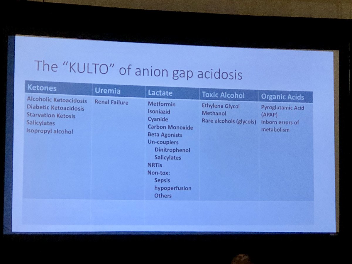 victorng_md's tweet image. #kulto a new way of thinking about #aniongap #acidosis - totally done with mudpiles! @csmollin @highriskEM #hrem18 #EmergencyMedicine #MedEd @CAEP_Docs @CAEPResidents @WeAreCanadiEM @ALiEMteam @western_ccfpem #toxicology