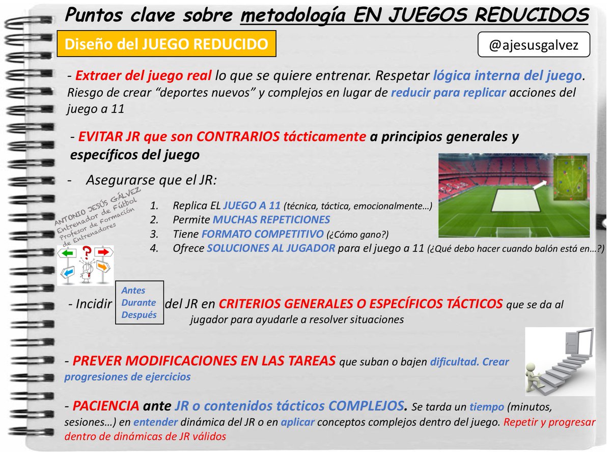 Puntos clave para el DISEÑO DE JUEGOS REDUCIDOS en fútbol o Small Sides Games (SSG). @cedifa @CEDIFA_Malaga .Nivel 3. #SSG #JuegosReducidos #EntrenamientoFutbol