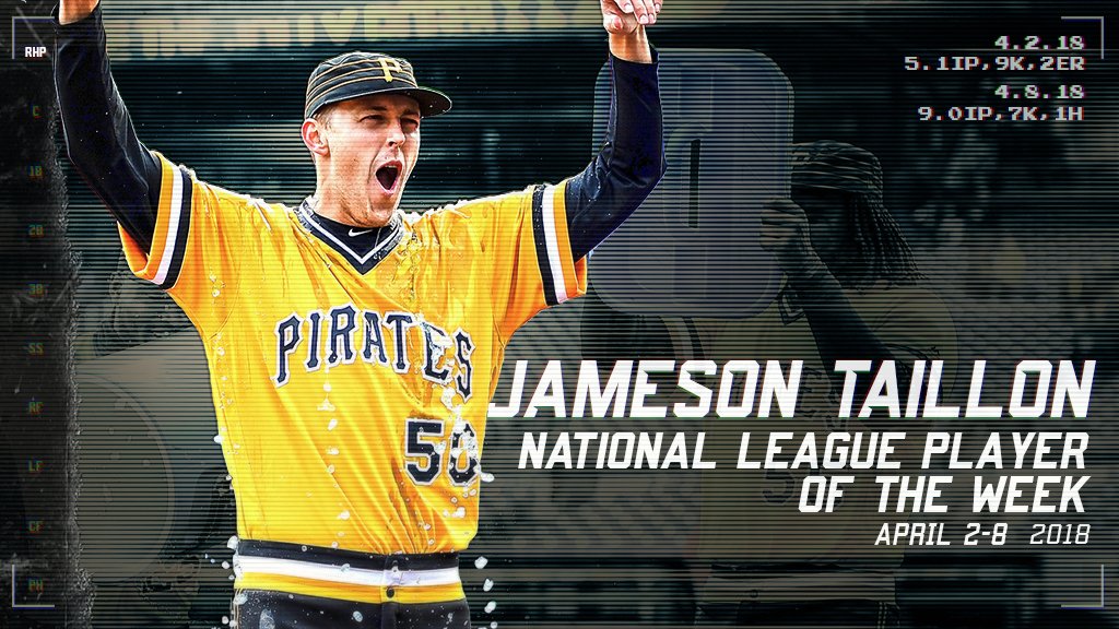 Pirates's tweet photo. Congrats to @JTaillon19 on being named the NL Player of the Week! #TaillonTime

Jamo was 2-0 with a 1.26 ERA
✅ 16 Ks
✅ 14.1 ip
✅ Just 2 earned runs
✅ 1 complete game https://t.co/mcD15vR0us