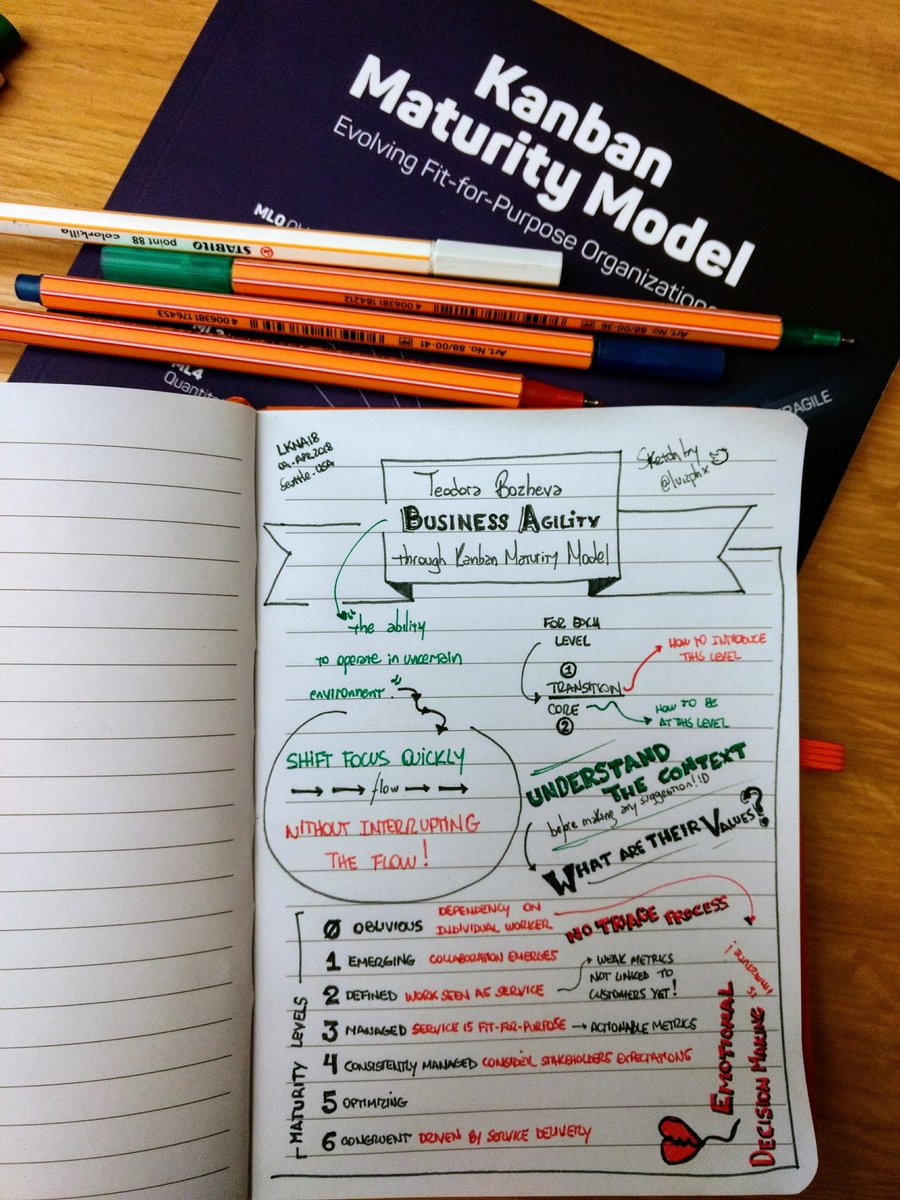 lulacode's tweet photo. Business agility trough Kanban Maturity Model #KMM by @tbozheva at #LKNA18. I'm Pleased for receiving the Kanban Maturity Model book, released just a few weeks ago! :) https://t.co/Ip5p4D495Z