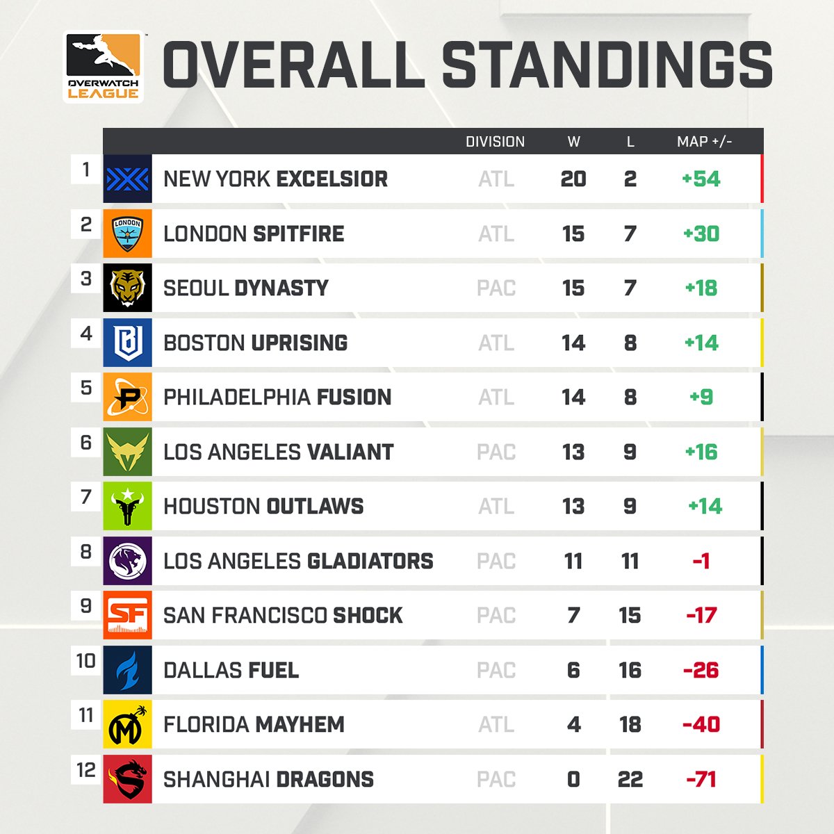 Overwatch league schedule ttporet