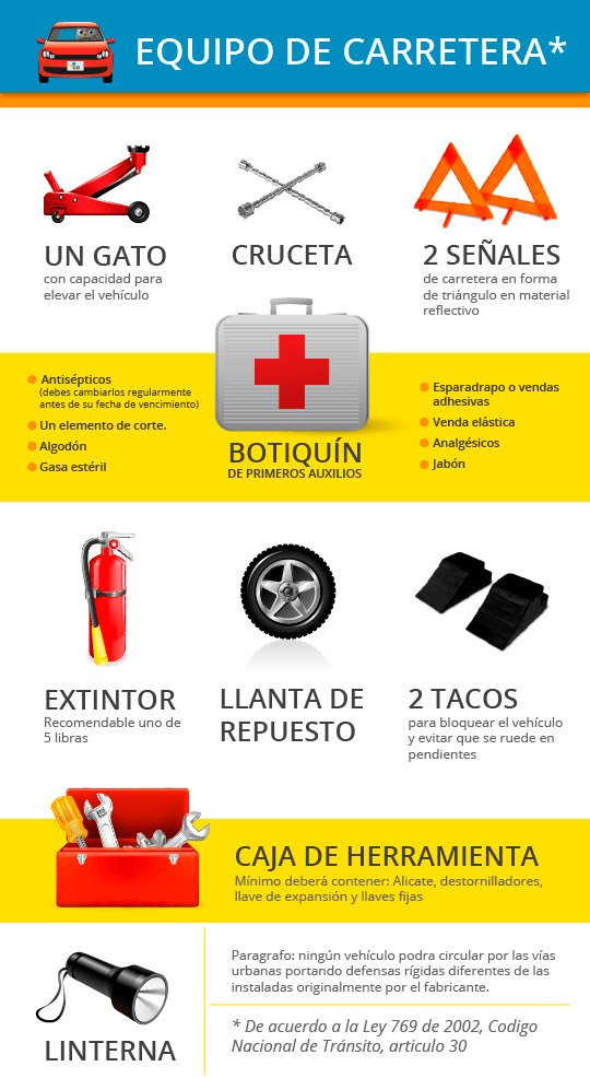 SolutrafficIng's tweet photo. Recuerda que es muy importante llevar tu kit de carretera en tu vehículo, de lo contrario te pueden sancionar!

Tu kit de carretera debe portar  los siguientes elementos👇👇

#Movilidad #Colombia #transito #kit #carretera #sanción https://t.co/6kh296hpFY