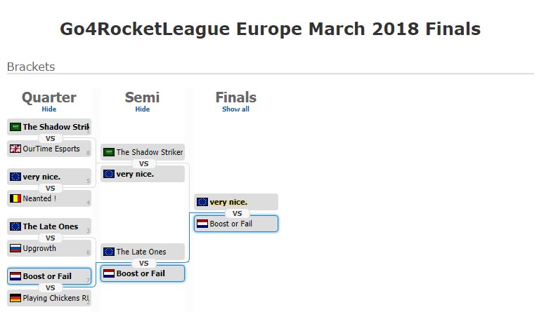 Zaptimist's tweet photo. I'm really proud we ended up second place in the ESL monthly finals with @ThePjpollie and Kalemanus. ggs to everyone! https://t.co/iJp2qN56zo