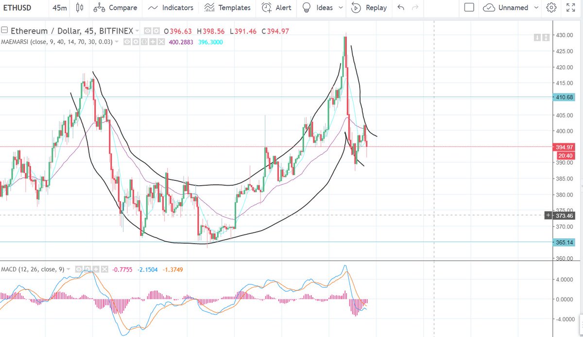 Crypto M01 tweet media