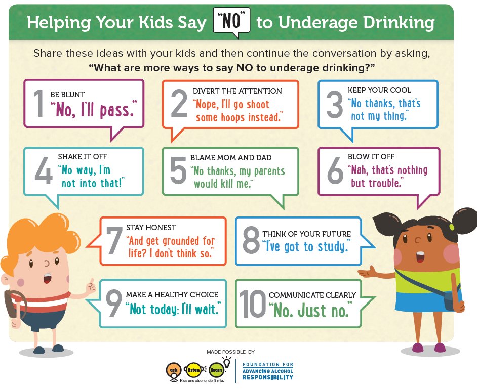 CTBHTweets's tweet image. Suggestions to help your child say no to underage drinking. #AlcoholAwarenessMonth