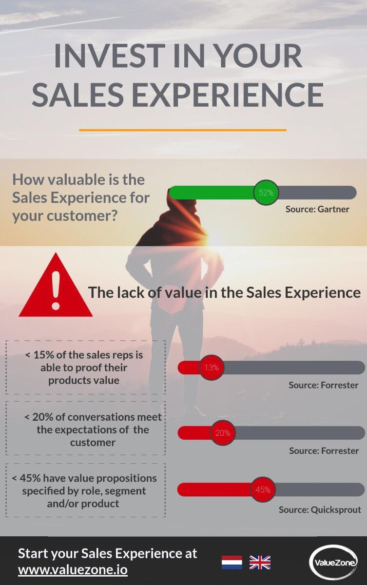 Invest in #salesexperience, invest in #salesenablement #valuezone #infographic