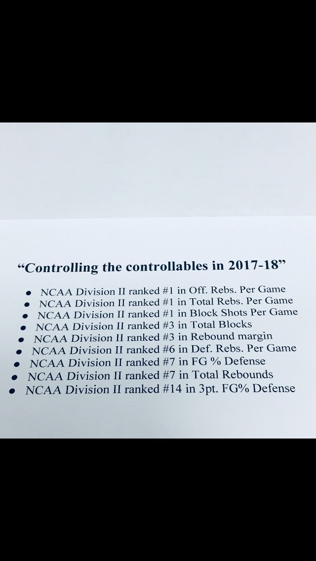 RockBasketball's tweet photo. No off days for Defense and Effort. D2 LEADERS every year. ROCK Basketball finishes the year at #1 in three statistical categories! #GlassCleaners #LockUp #SWATteam https://t.co/s55xZDvXzt