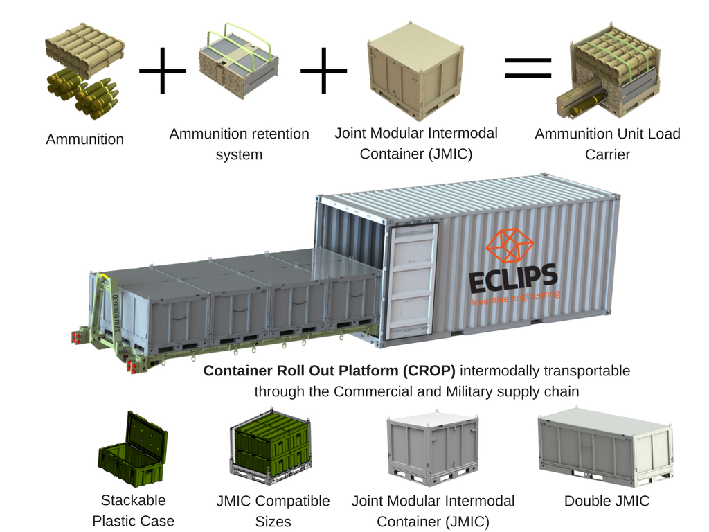 Matt_Shea74's tweet photo. @thinkdefence #joint #modular #intermodal #logistics #system (#JMILS) the full concept of #factory to #firing #point. Developed by @ECLIPS_Eng. Taking the reusable box in a box concept to ammunition packaging and intermodal logistics. https://t.co/qUh1NNpZ7y