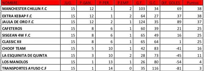 Man_Chillin's tweet image. Buenas y bonitas noches chilindreros.

😴⚽...