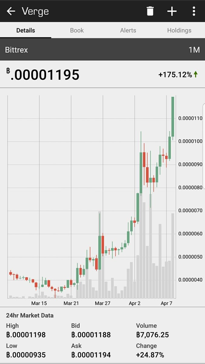 how to swing trade cryptocurrency